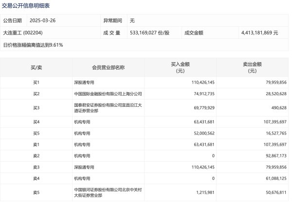 炒股平台入配资平台 拓维信息今日涨停，1家机构专用席位净买入1.39亿元