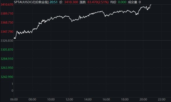 券商配资开户 英特尔美股盘前跌超5%