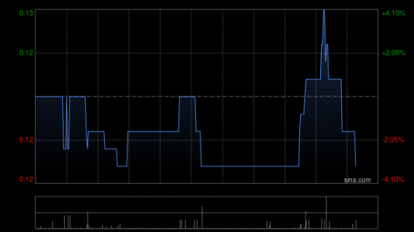 股票配资指南 南方通信拟出售Source Photonics约4.00%股权 6月24日复牌